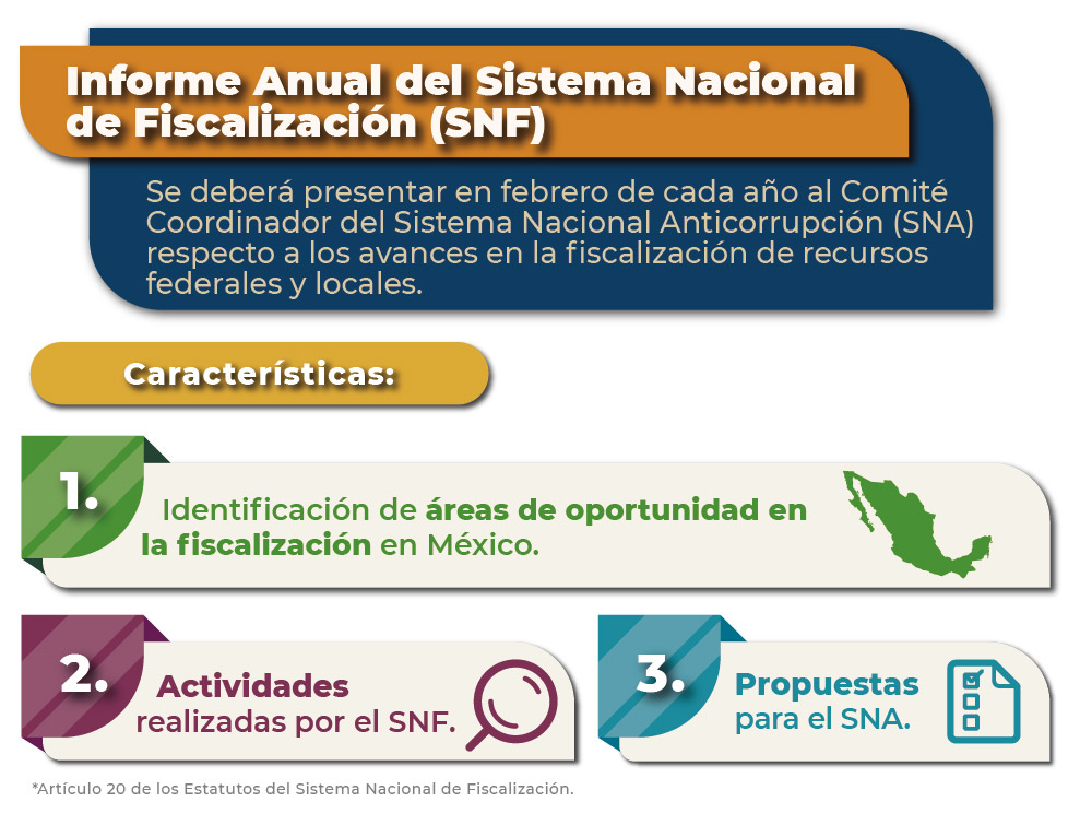 Informe_anual_del_SNF