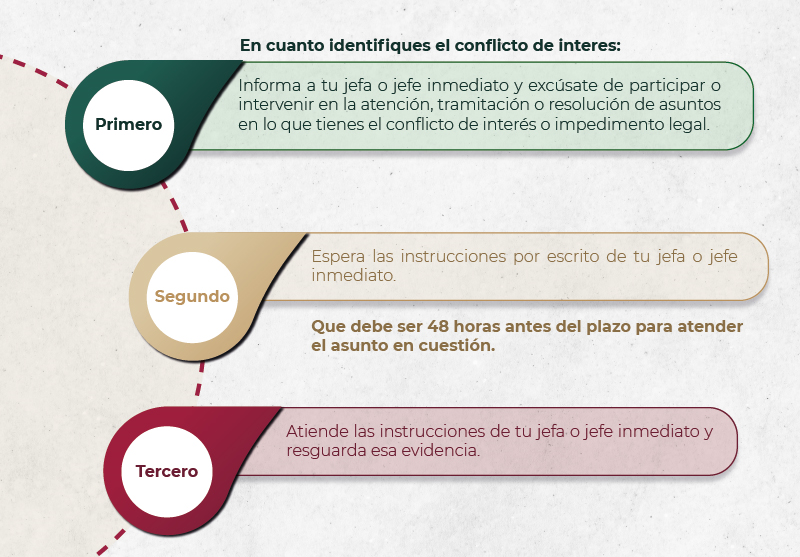 Regla de los tres pasos para la identificación y gestión