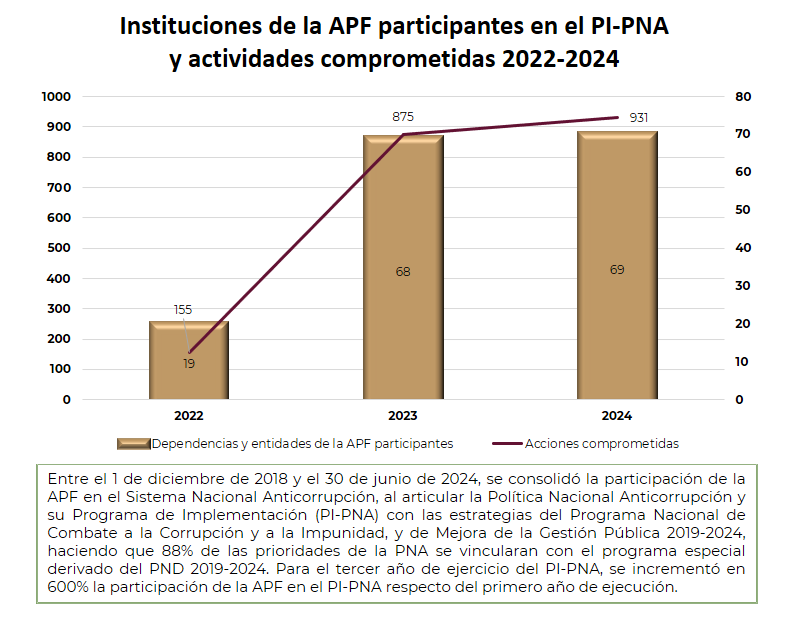 PNA5